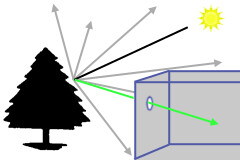 Fig 1.1.3