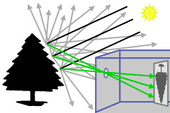 Fig 1.1.4