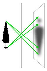 Fig 1.1.7
