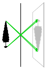 Fig 1.1.6