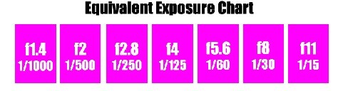 daylight-exposure-Equivalent Exposure.png