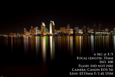 The Impact of Shutter Speed on Images [Case Study]