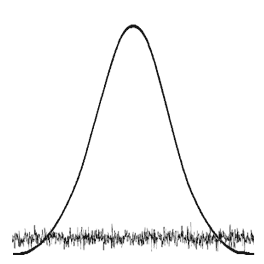 Fig 1.7.2 - As the ISO setting increases so does the noise, until it overwhelms the signal.