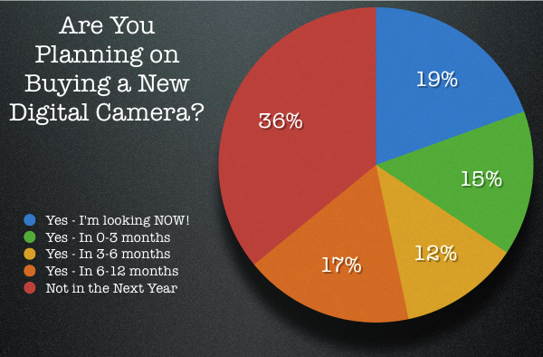new-digital-camera.png