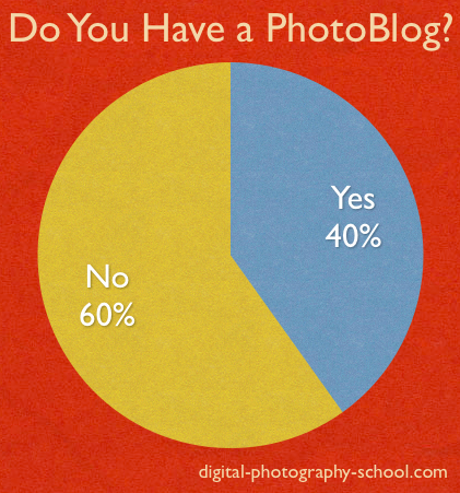 do you have a photolog