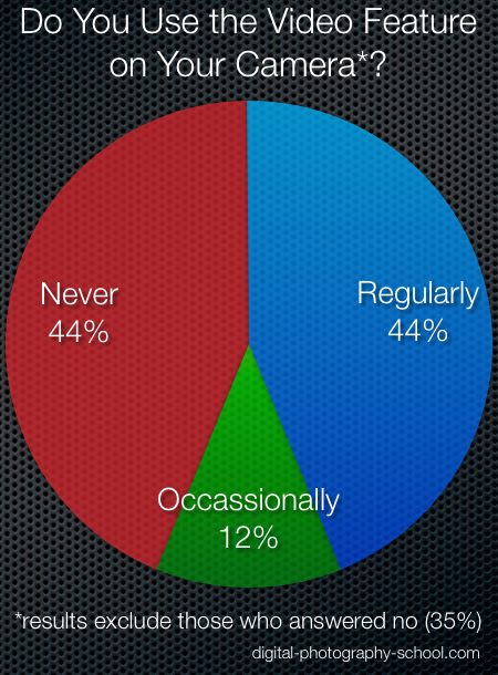 video-feature-digital-cameras.png