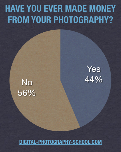 make-money-photography.png