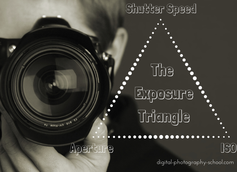 Learning about Exposure - The Exposure Triangle - Digital Photography School