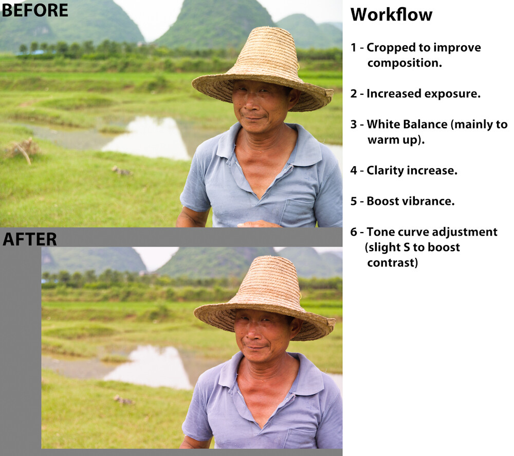 Typical Travel Portrait - Before & After