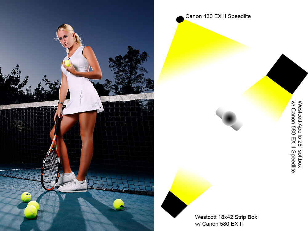 For this shot, all three lights were in play. The backlight caused the dramatic shadows and a highlight effect, while the kicker illuminated the model's right rear, and the strip box lit her face and front side.