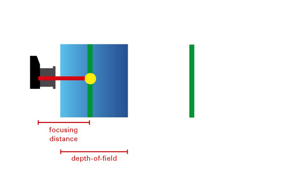 Hyperfocal distance diagram