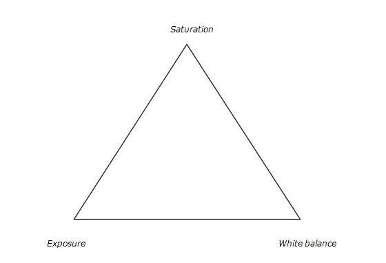 3 Color correction triangle