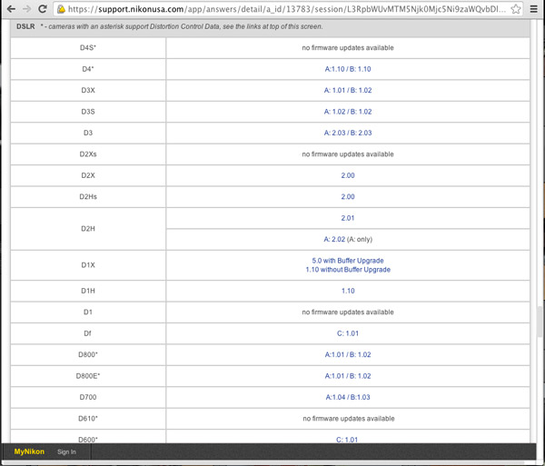 Nikon firmware page