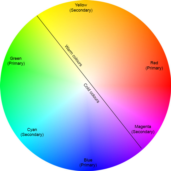 Colour Wheel