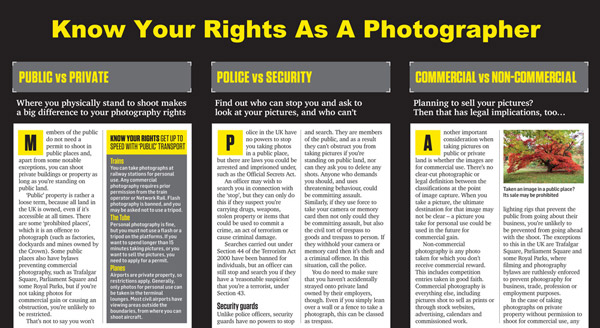 29 Photographers rights