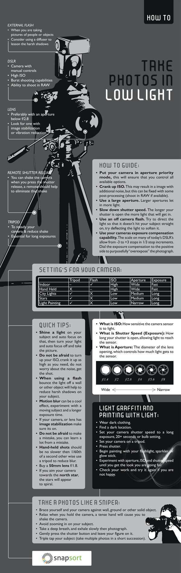 15 Of The Best Cheat Sheets, Printables And Infographics For Photographers