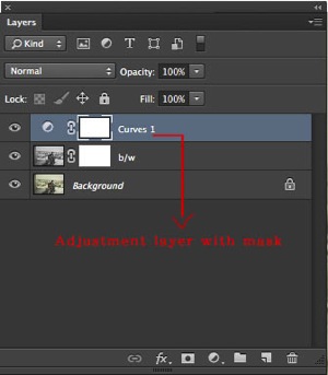 Adjustment layer with white mask
