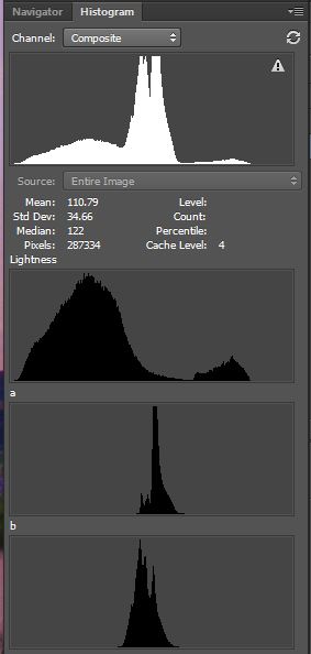 LAB histogram