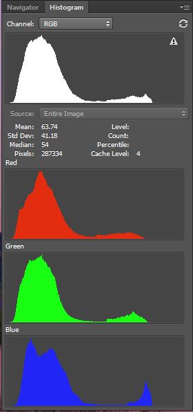 RGB histogram