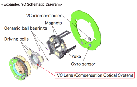 VC Diagram