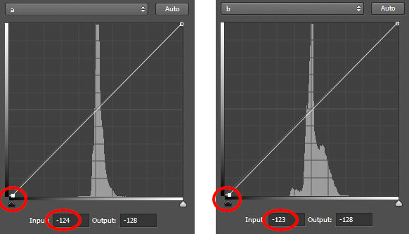 Histograms of A & B channels - after adjustment