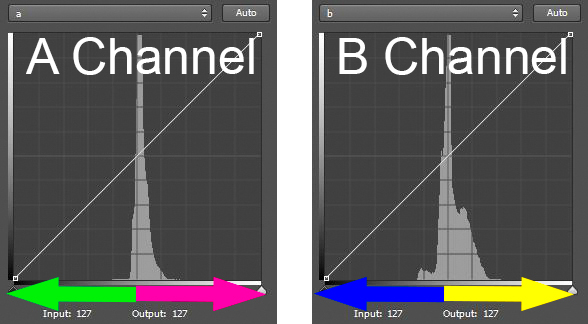 LAB color graphic