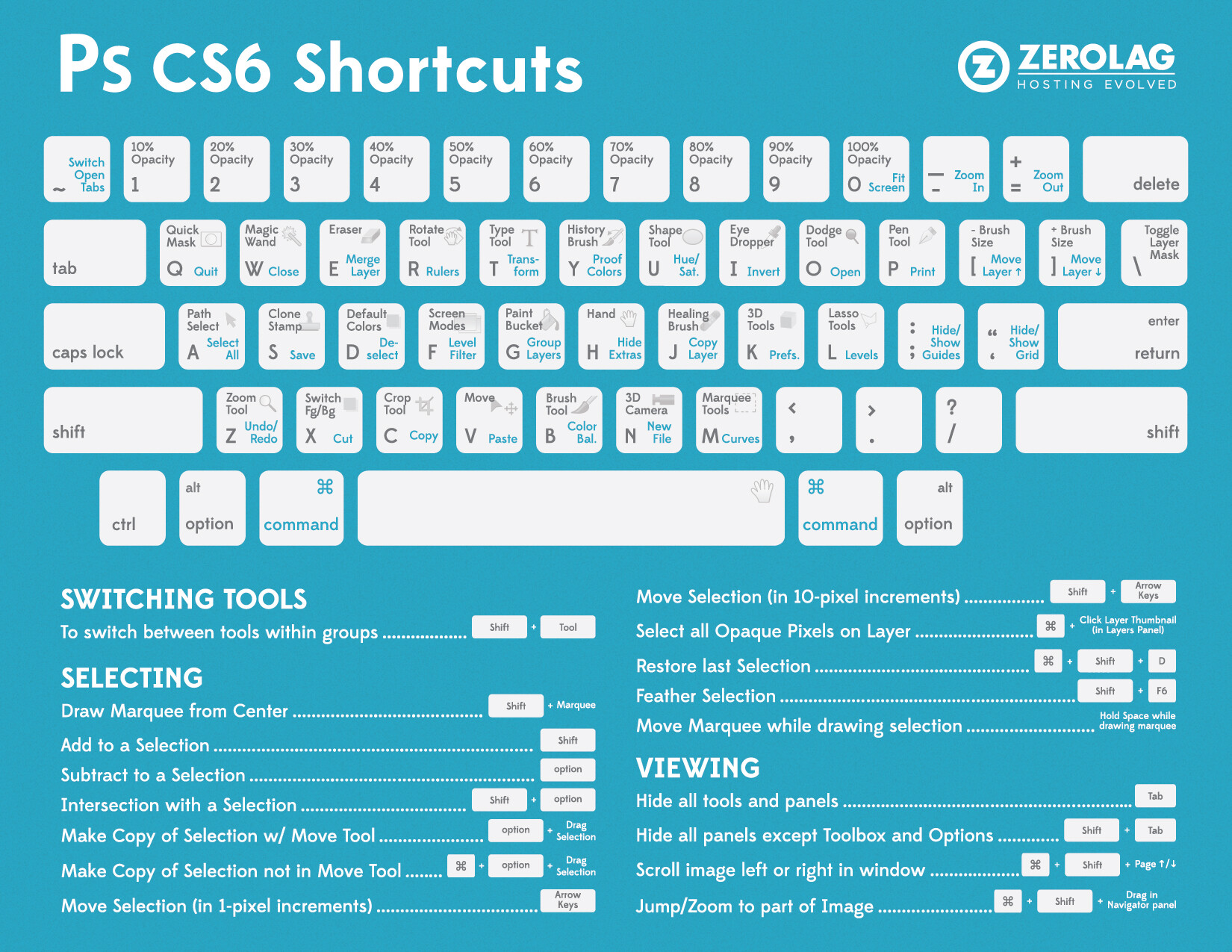 Cheat Sheet CS6 Shortcuts Digital Photography School