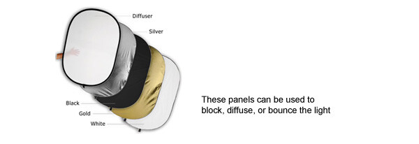 9 Photodiox diffusion panels