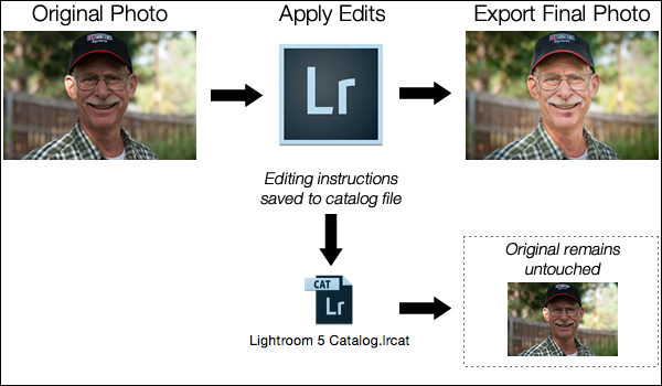 LightroomEditingWorkflow