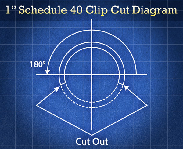 http://digital-photography-school.com/wp-content/uploads/2015/03/clip-cut-diagram.jpg