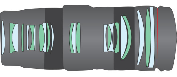 OziRig Lens Elements