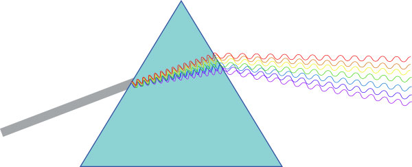 Ozirig ca prism diagram