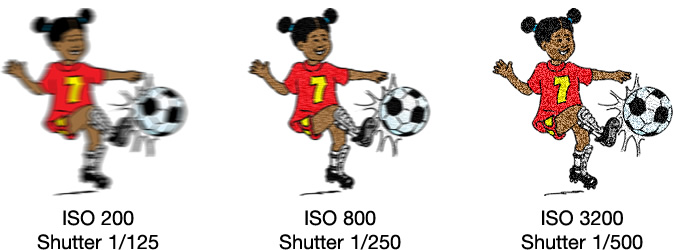 http://digital-photography-school.com/wp-content/uploads/2015/05/ISO-kid-diagram.jpg
