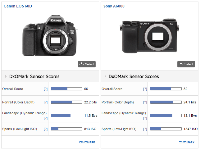 http://digital-photography-school.com/wp-content/uploads/2015/07/Images_How_Switch_to_Mirrorless_Change_Photo_Edit_6.png