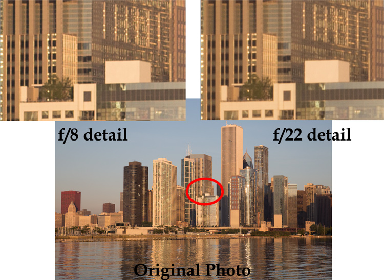 Example of photos taken with large and small apertures to show the effect of diffraction when using a small aperture on your lens