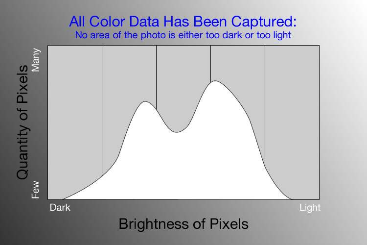 Using the Histogram to Take Better Pictures 2 histogram-example