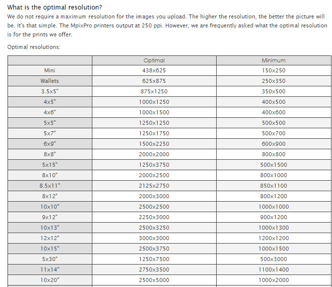 Image Size Resolution Explained, print size required for printing