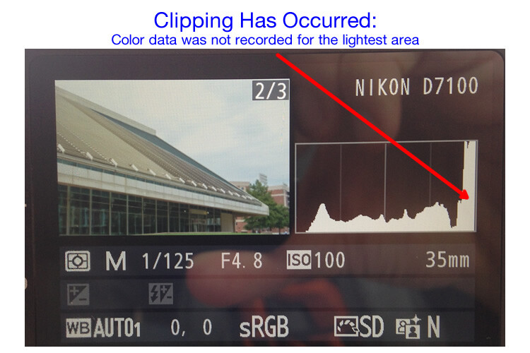Using the Histogram to Take Better Pictures 7 histogram-example-noble-center-D7100