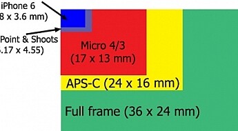 Sensor size comparison chart