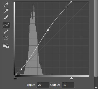 Here is the histogram after using the brush tool to paint in white. It shows only the pixels that were selected via the brush.