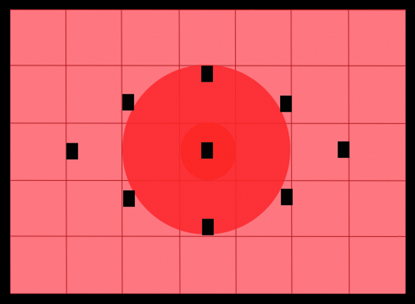 Metering Modes And How Your Camera Meter Works