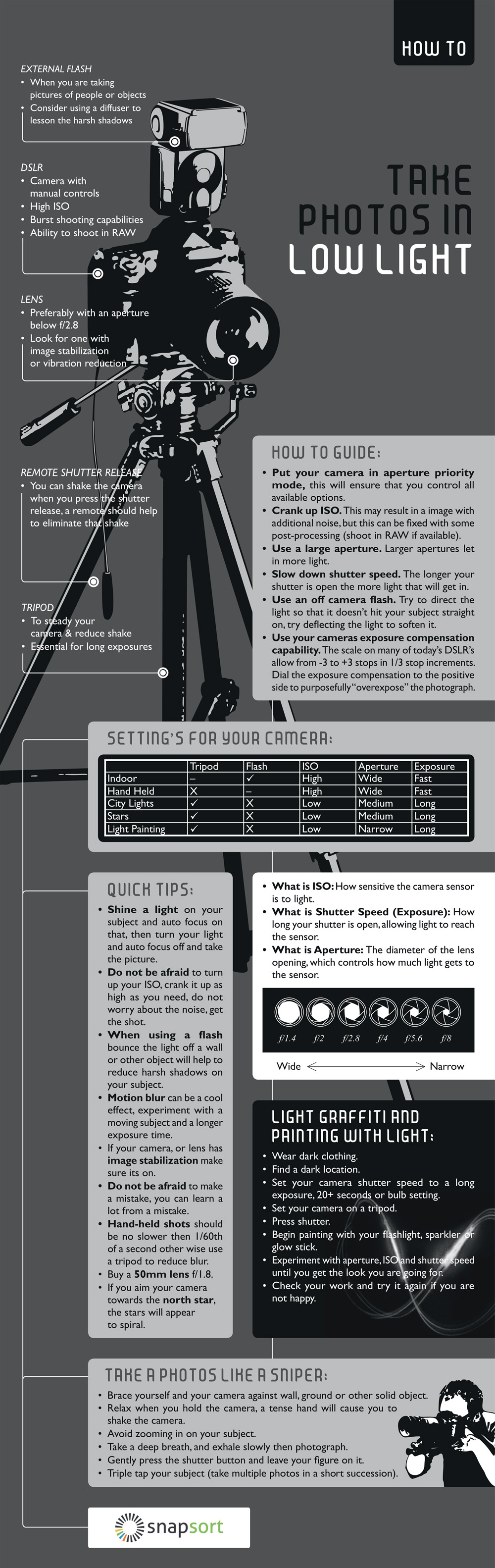 Cheat Sheet: What Gear and Settings to Use for Low Light Photography