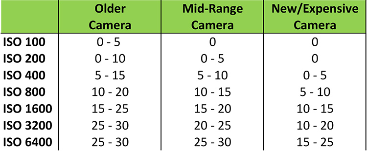 Good, Better, And Best Noise Reduction Techniques