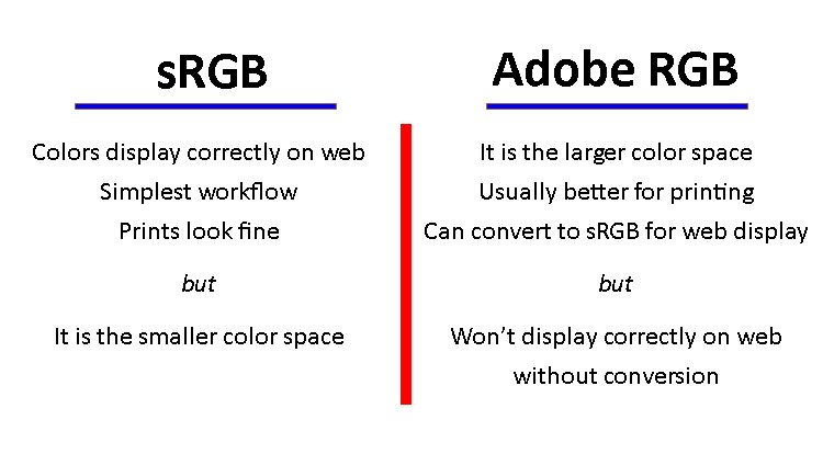 Adobe RGB Versus SRGB Color Space - Which Should You Choose?