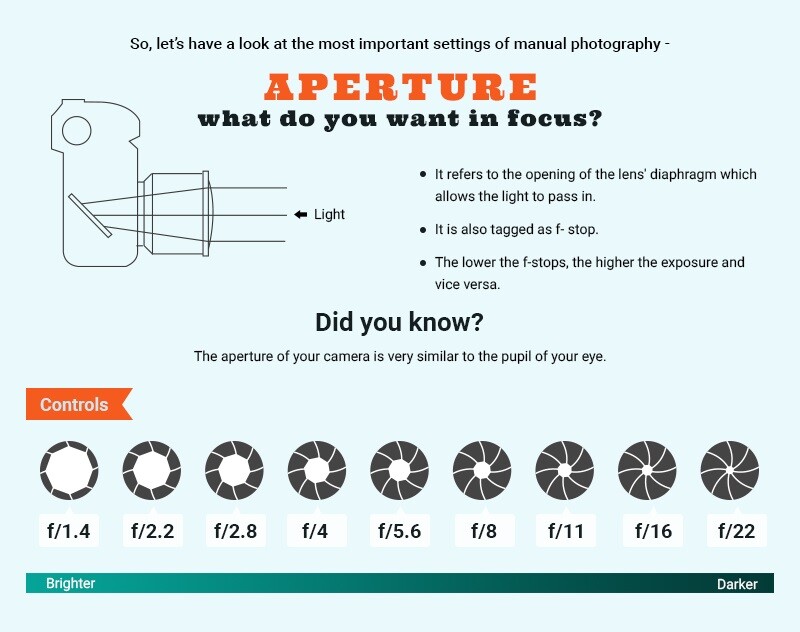 How To Shoot In Manual Mode Cheat Sheet For Beginners - Digital Main Street