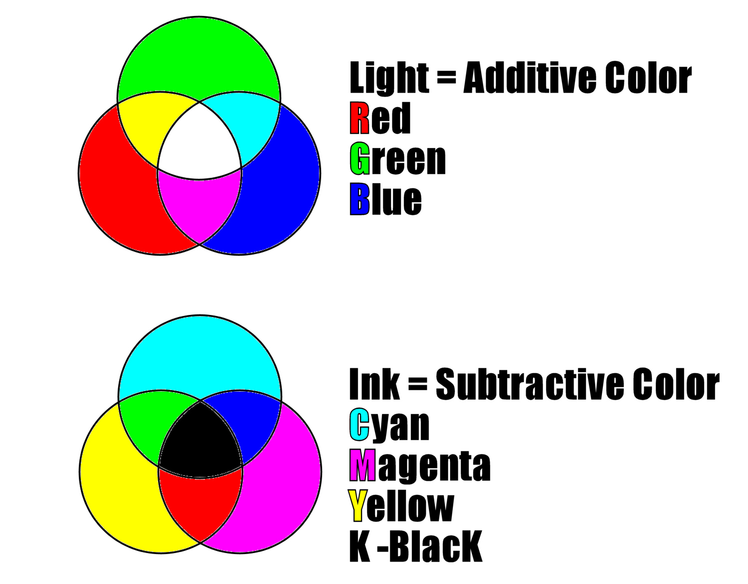 How To Understand Light And Color To Improve Your Photography